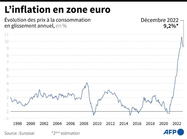 Inflation